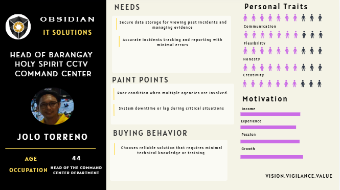 Figure from the SafeWatch startup portfolio