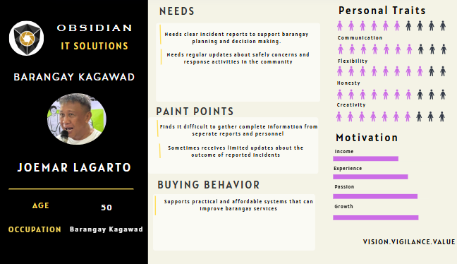 Figure from the SafeWatch startup portfolio